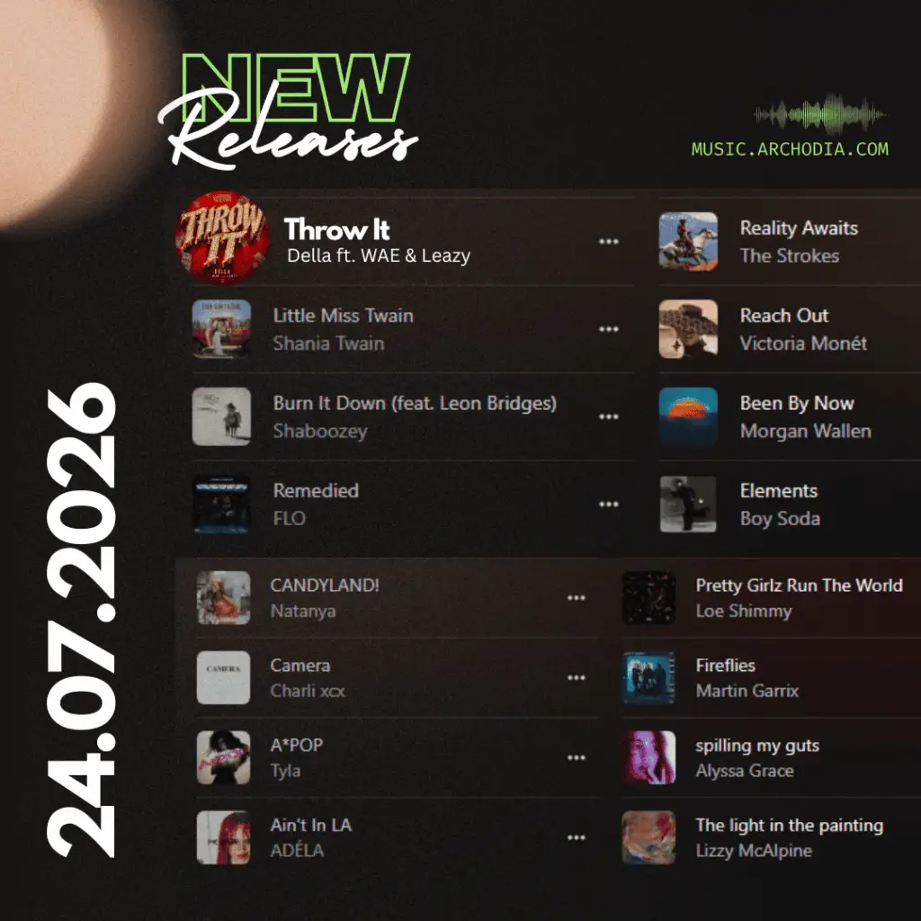 Della's 24.07.2026 Chart position on Archodia Music
